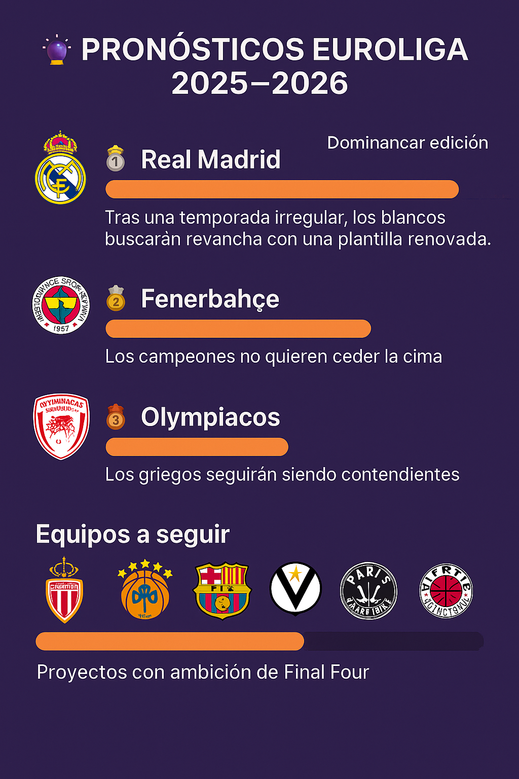 pronósticos euroliga: infografia con los probables ganadores 2025-2026