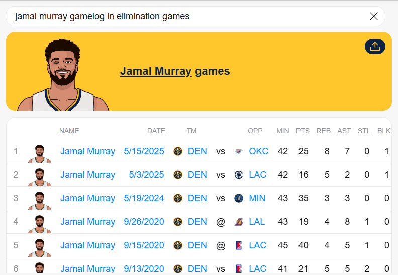 Denver Nuggets X Oklahoma City Thunder 18/05/2025: Pronóstico, Cuotas y Más 2 Números de Jamal Murray en juegos de eliminación antes de enfrentar el séptimo ante Oklahoma City Thunder