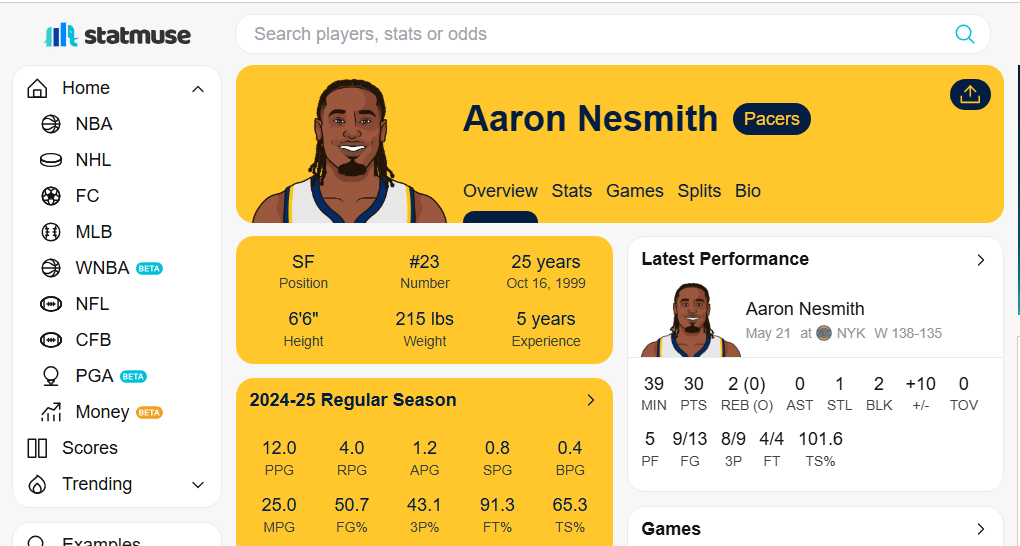 NBA Playoffs 2025: Aaron Nesmith, el escudero perfecto para los Indiana Pacers 2 Captura 28