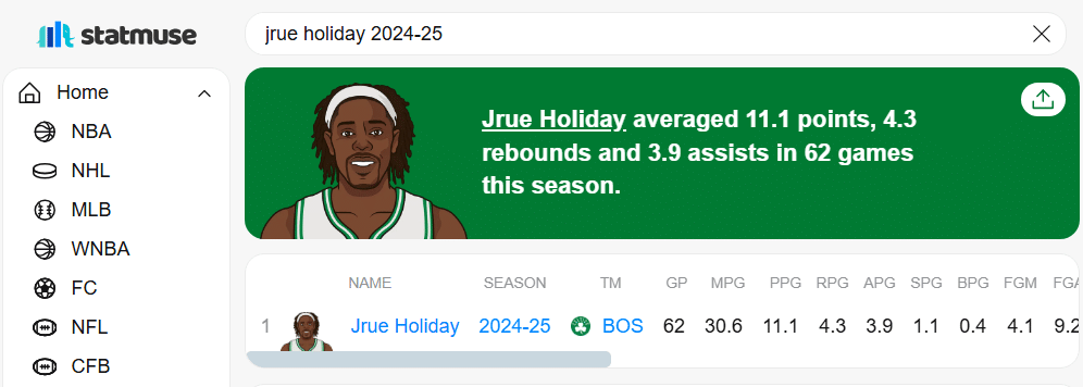 Jrue Holiday entre los principales rumores NBA de los Celtics