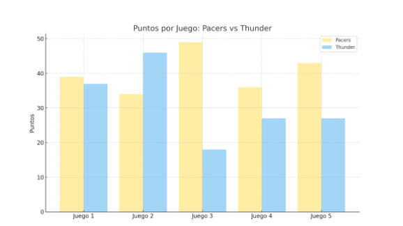 Pacers