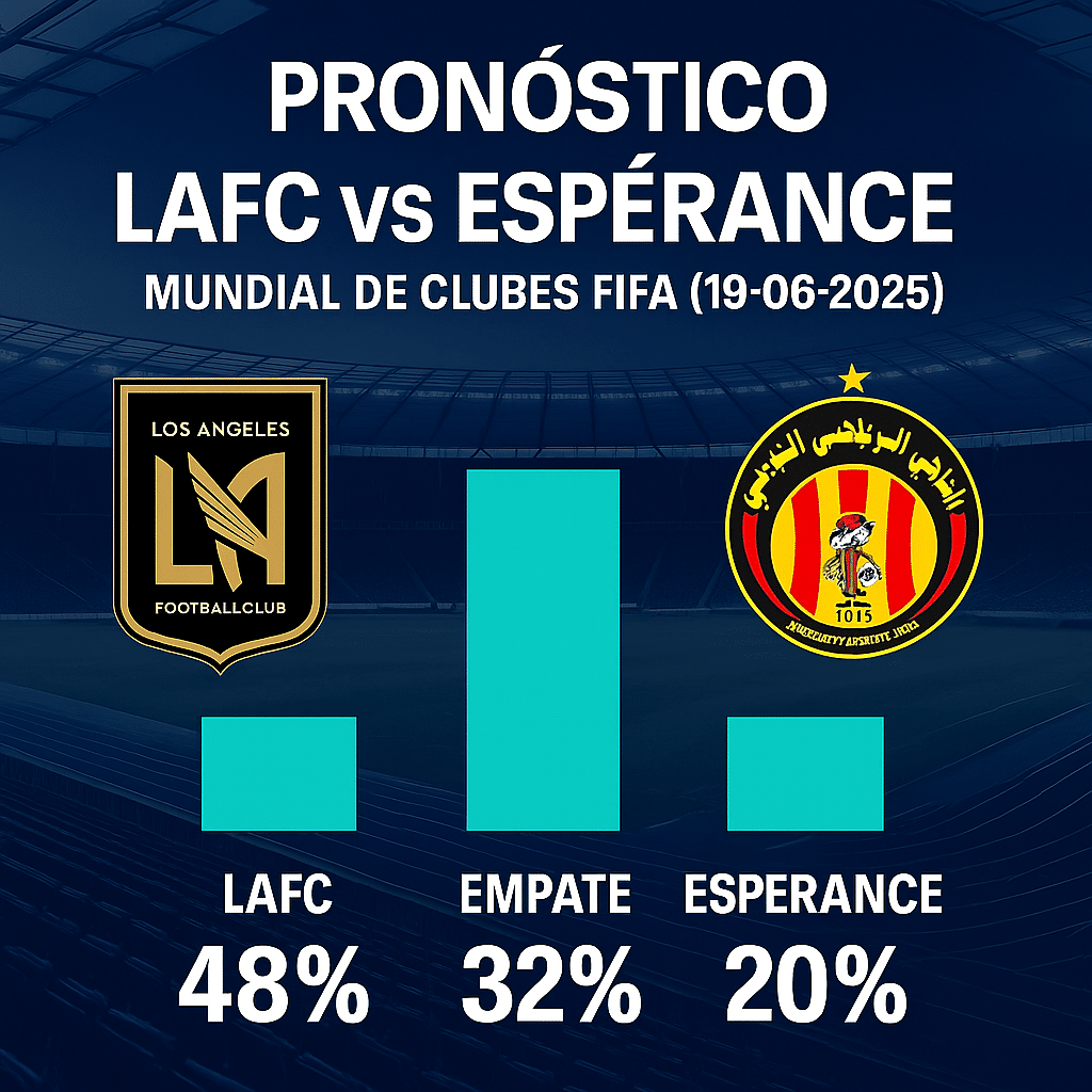 Pronóstico LAFC Esperánce – Mundial de Clubes FIFA (20/06/2025)
