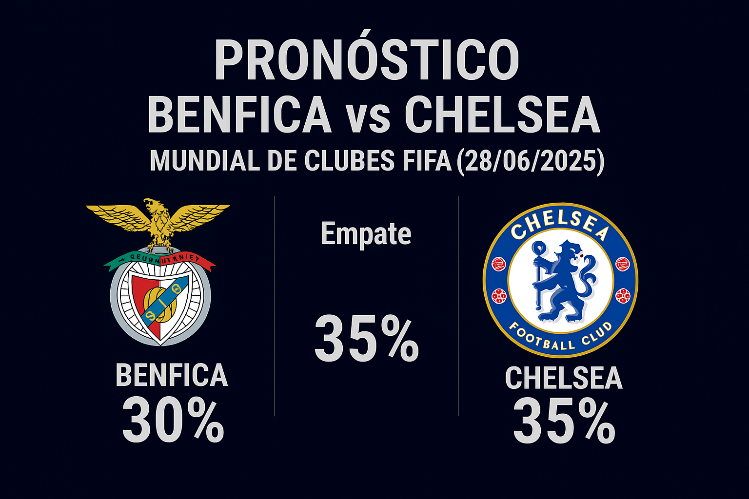 Pronóstico Benfica vs Chelsea – Mundial de Clubes FIFA