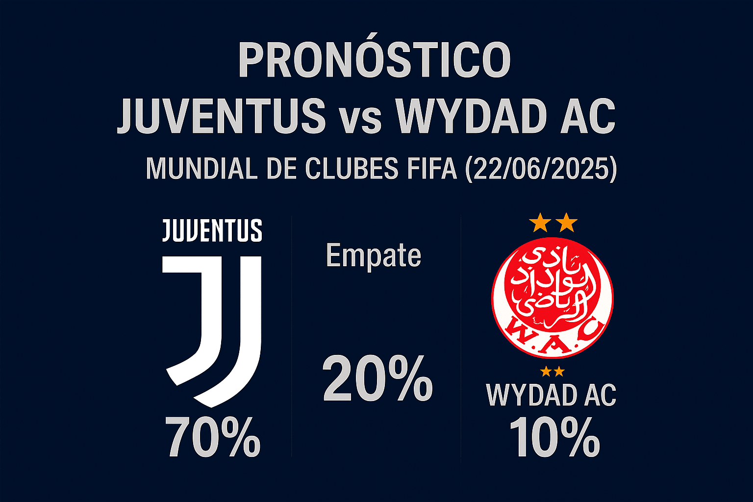 Pronóstico Juventus vs Wydad AC – Mundial de Clubes FIFA (22/06/2025)