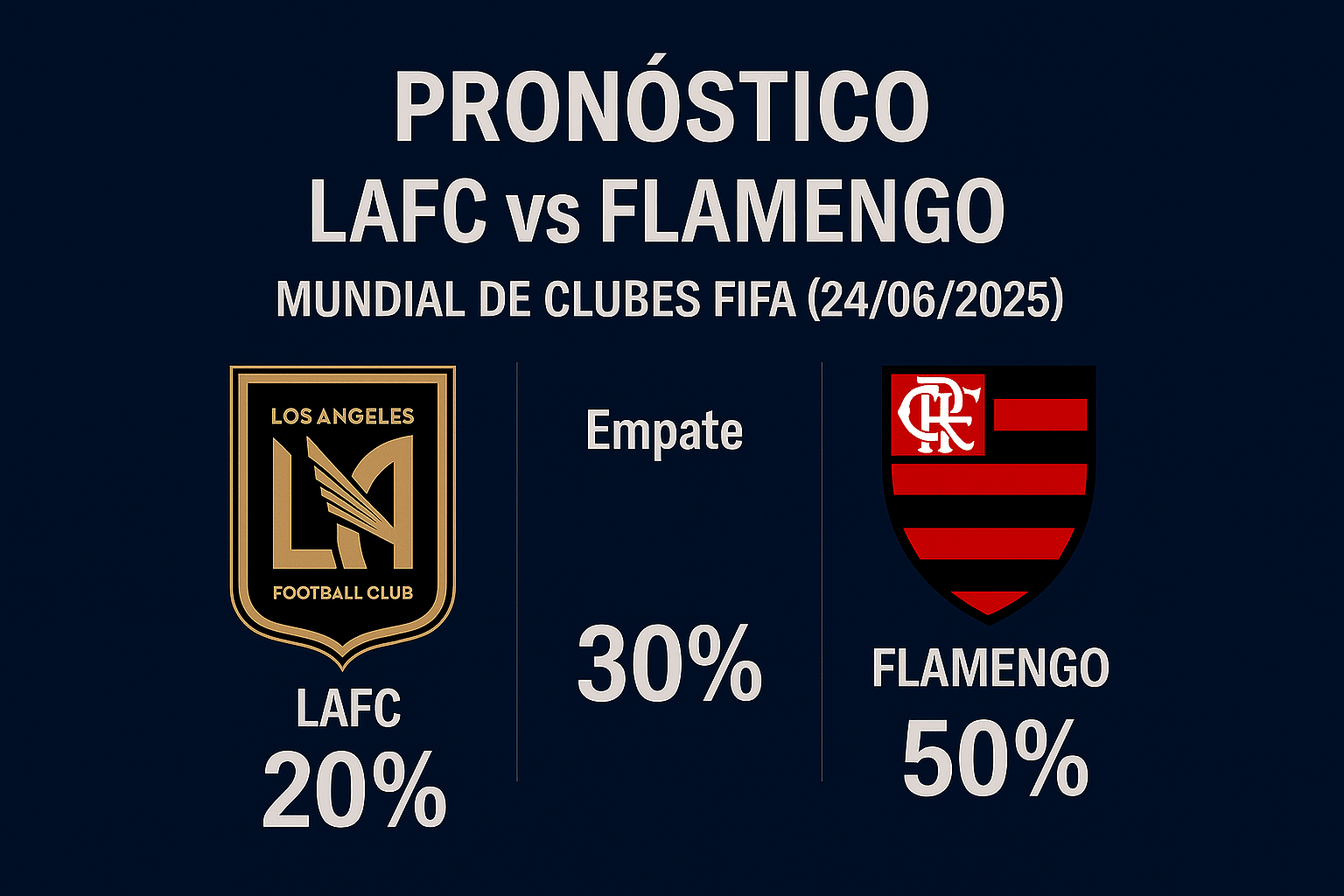 Pronóstico LAFC vs Flamengo – Mundial de Clubes FIFA (24/06/2025)