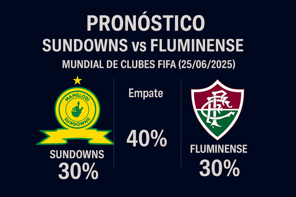 Pronóstico Mamelodi Sundowns vs Fluminense – Mundial de Clubes FIFA (25/06/2025) 2 Pronóstico Sundowns vs Fluminense – Mundial de Clubes FIFA (25062025)