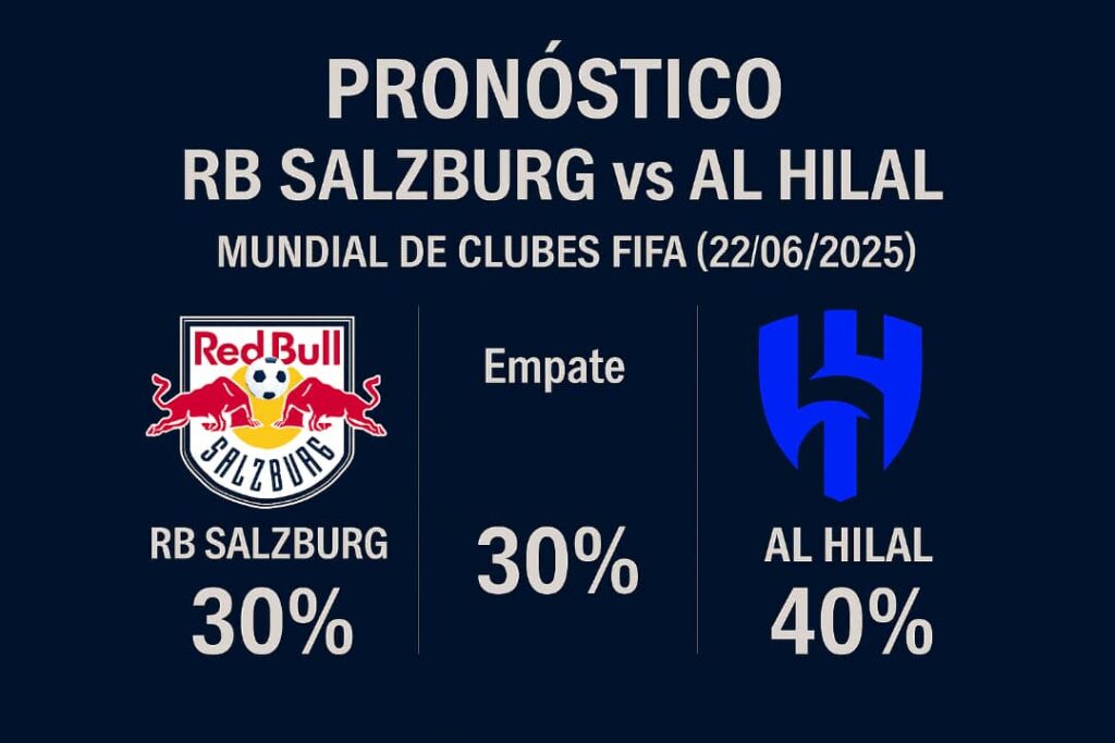 Pronóstico RB Salzburg vs Al Hilal – Mundial de Clubes FIFA (22/06/2025)
