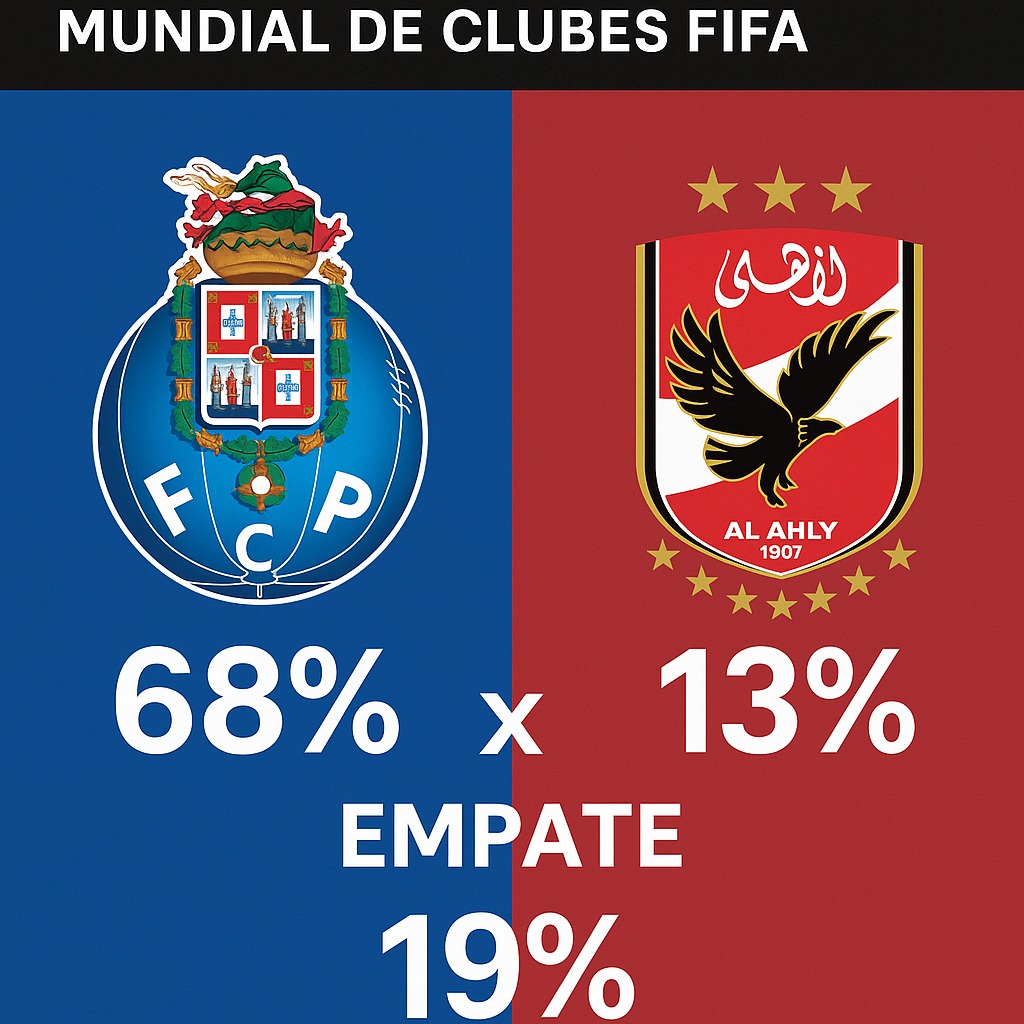 Pronóstico Porto vs Al Ahly – Mundial de Clubes FIFA 23/06/2024