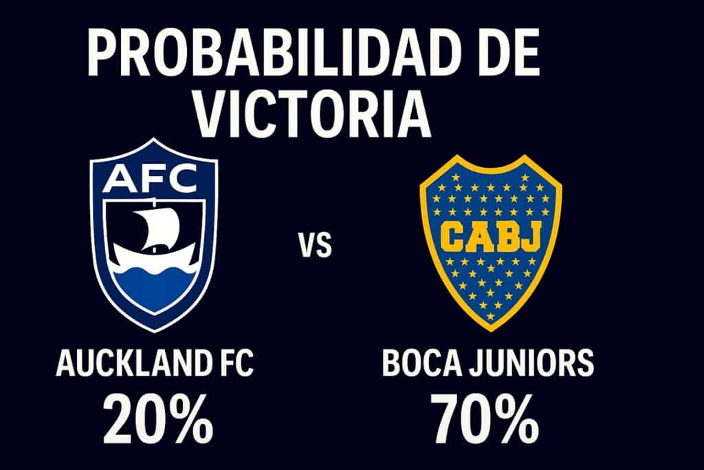 Pronóstico Auckland City vs Boca Juniors – Mundial de Clubes FIFA (24/06/2025)

