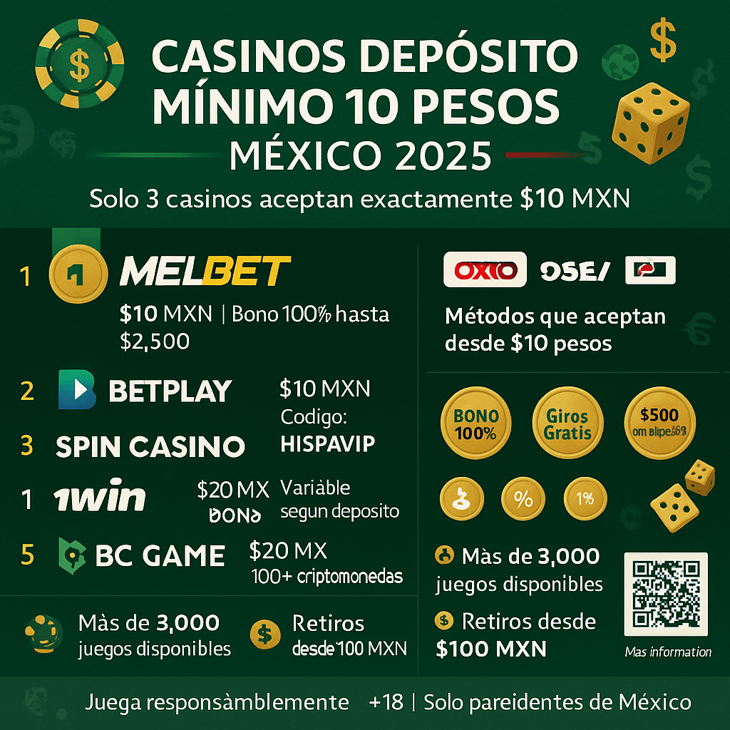 mejores casinos con depósito mínimo de 10 pesos en México