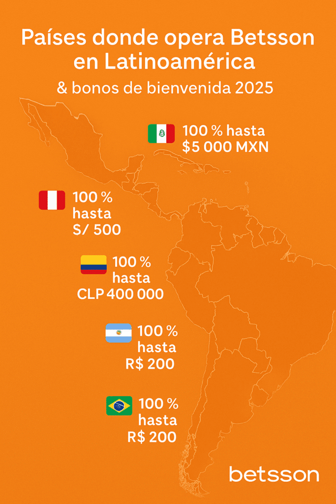 Código promocional Betsson México: hasta $5,000 MXN sin código 8 países donde opera Betsson en Latinoamérica