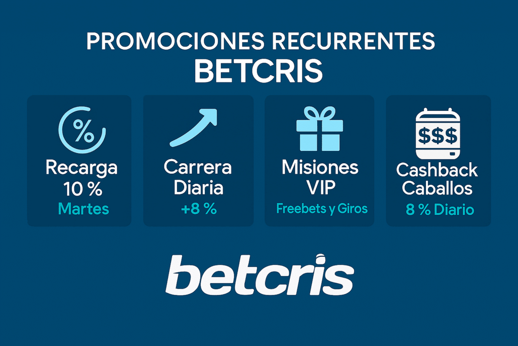 promociones betcris