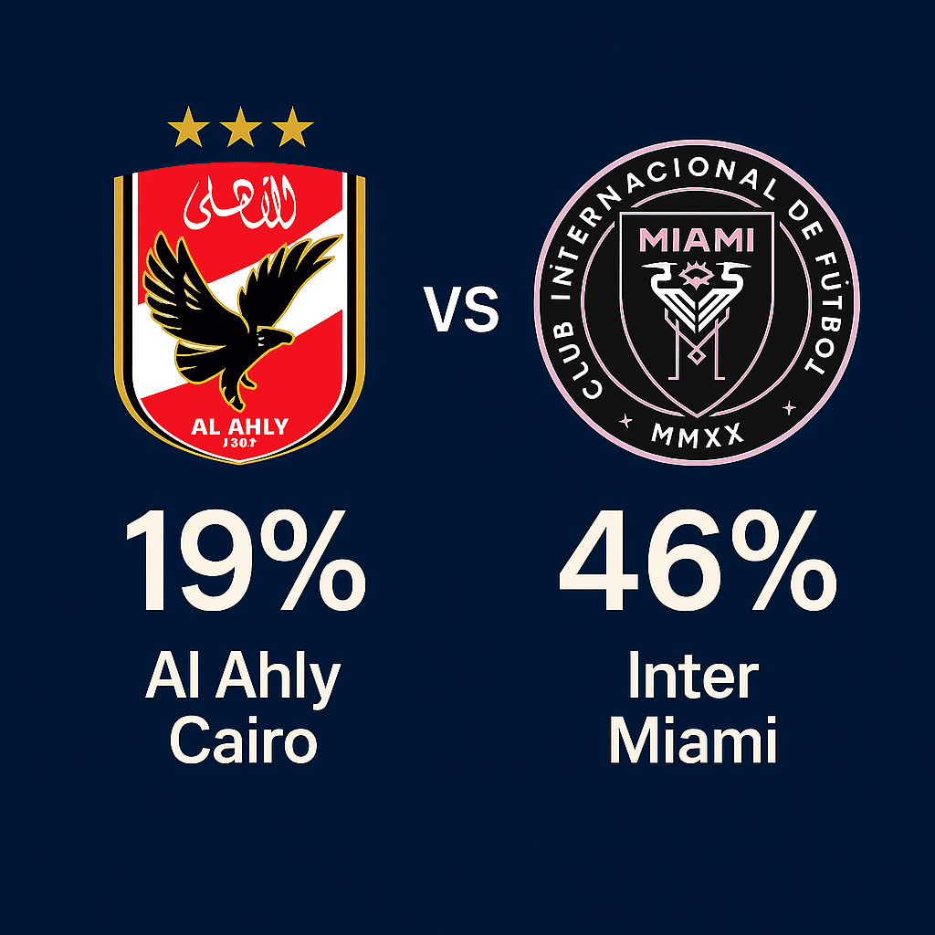pronóstico al ahly cairo vs inter miami: Mundial de Clubes FIFA (14/06/2025)
