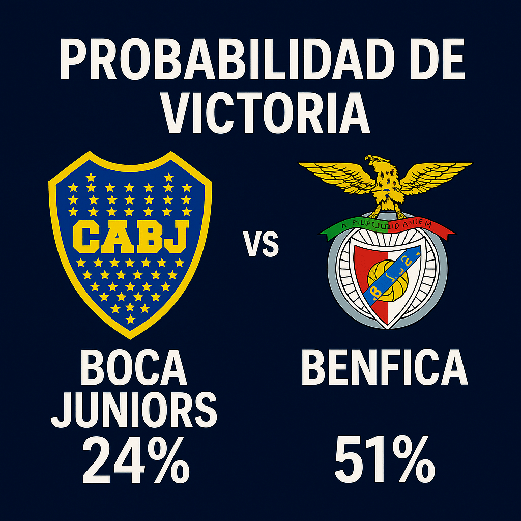 Pronóstico Boca Juniors vs Benfica – Mundial de Clubes (16/06/2025) 1 Pronóstico Boca Juniors vs Benfica – Mundial de Clubes (16/06/2025)