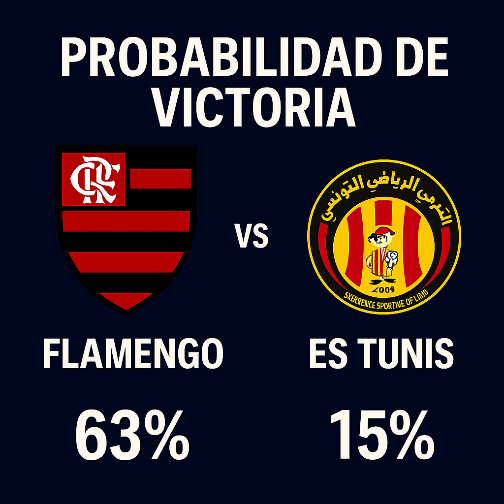 Pronóstico Flamengo vs Esperance de Tunis: Mundial de Clubes (16/06/2025)