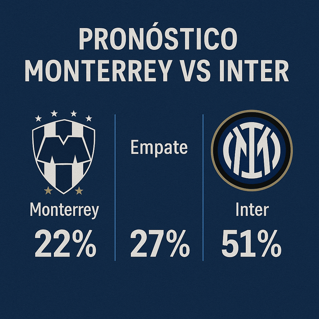 Pronóstico Monterrey vs Inter – Mundial de Clubes FIFA (17/06/2025)