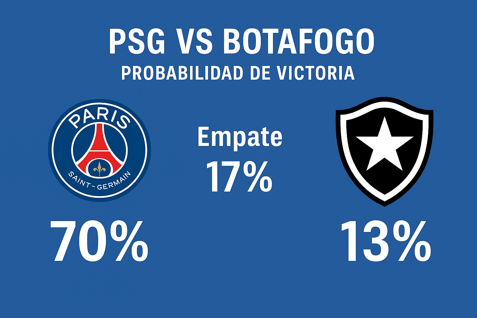 Pronóstico PSG vs Botafogo – Mundial de Clubes FIFA (19/06/2025) 7 Pronóstico PSG vs Botafogo – Mundial de Clubes FIFA (19/06/2025)