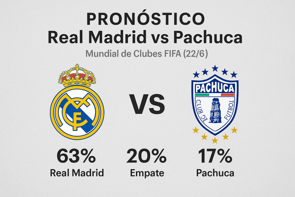 Pronóstico Real Madrid vs Pachuca: Mundial de Clubes FIFA (22/06/25)