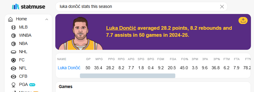 ¿El mejor Luka Doncic está por llegar? Lo que dijo sobre su nueva condición física 2 Luka Doncic