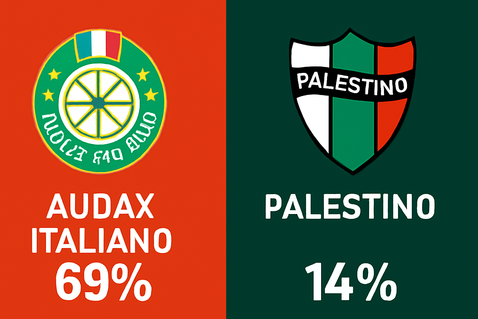 Pronóstico Audax Italiano vs Palestino - Liga de Primera (02/08/2025)