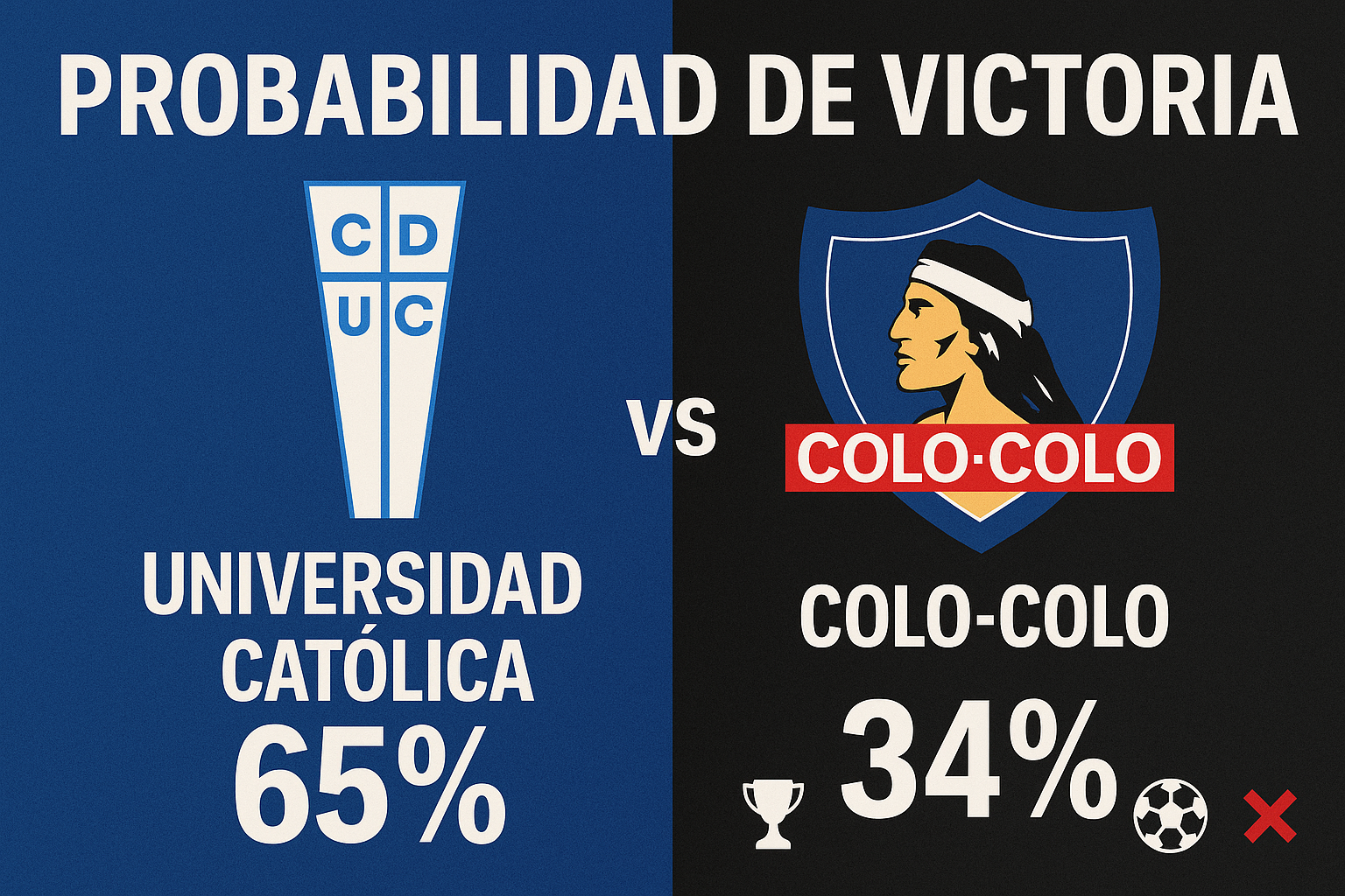 Pronóstico Universidad Católica vs Colo Colo – Liga de Primera (06/07/2025)