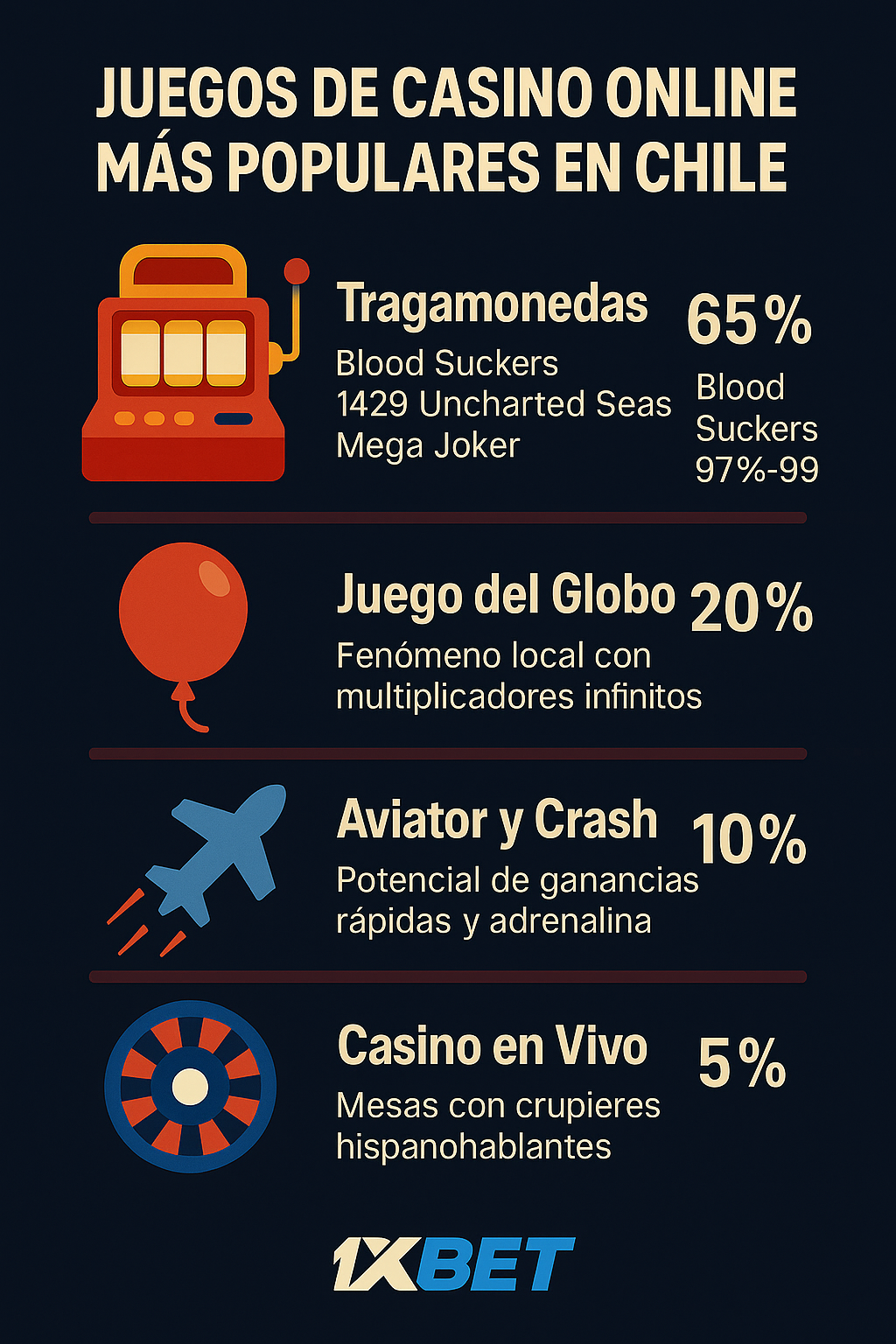 juegos de casino online más populares en chile