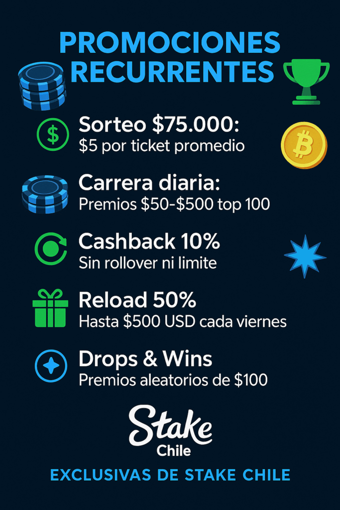 bonos Stake para usuarios registrados en Chile