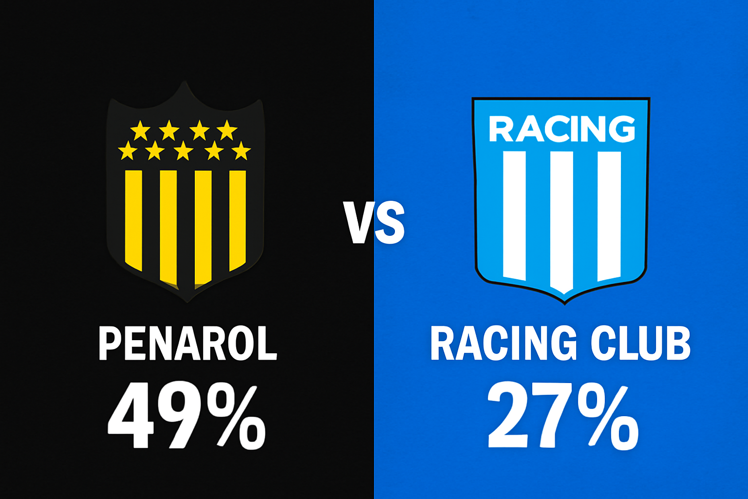 Pronóstico Peñarol vs Racing Club - Copa Libertadores (13/08/2025)
