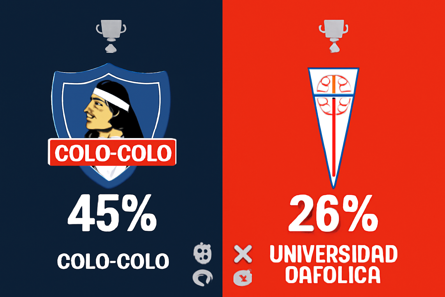 Pronóstico Colo Colo vs Universidad Católica - Liga de Primera (16/08/2025)