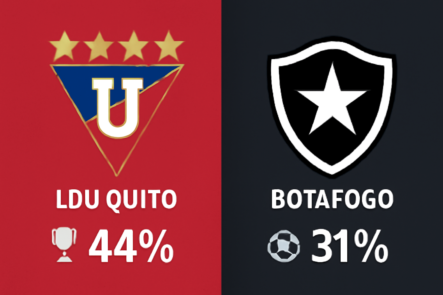 Pronóstico LDU Quito vs Botafogo - Copa Libertadores (21/08/2025)