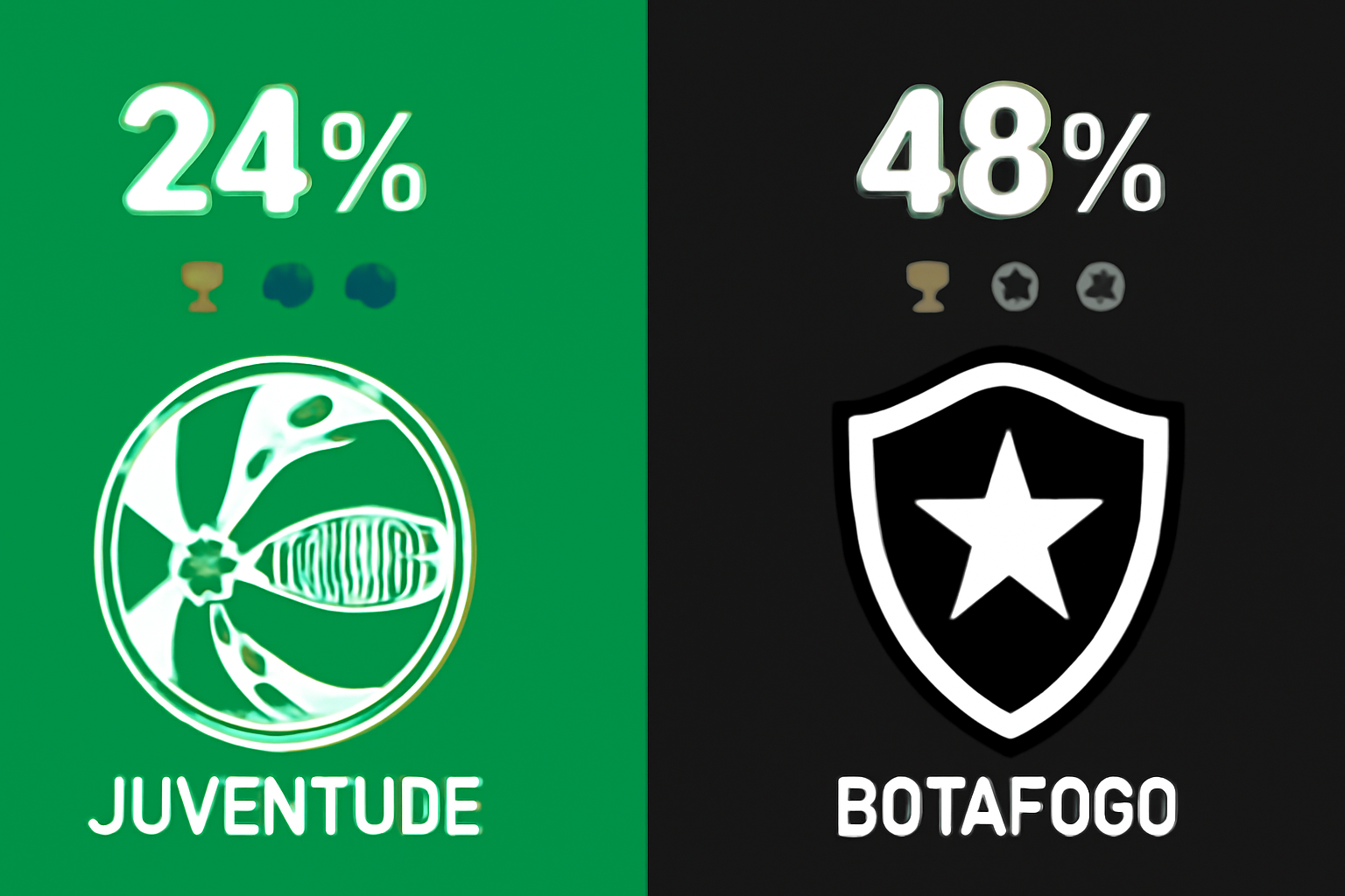 Pronóstico Juventude vs Botafogo - Brasileirao Serie A (24/08/2025) 10 Pronóstico Juventude vs Botafogo - Brasileirao Serie A (24/08/2025)