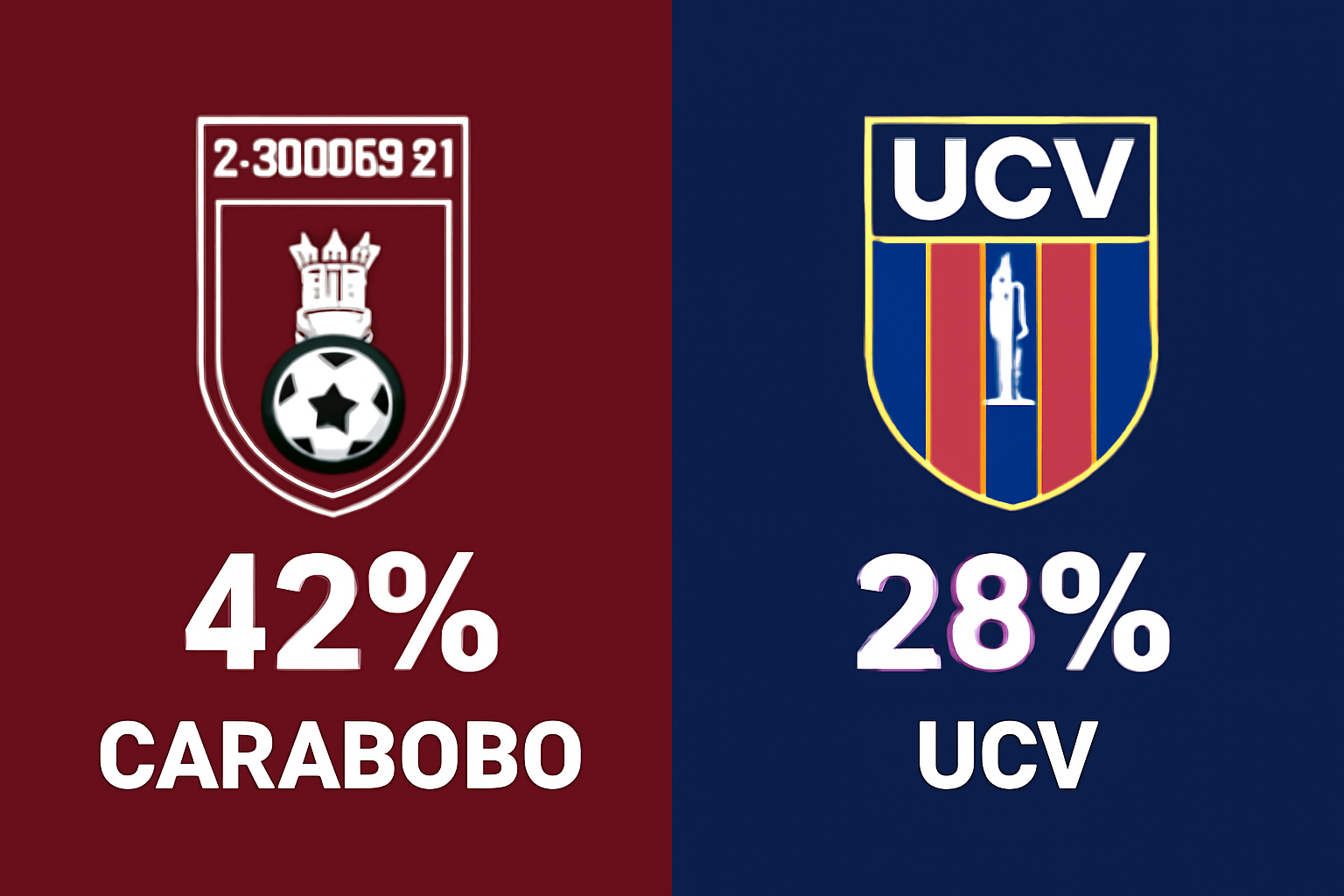 Pronóstico Carabobo vs UCV - Liga FUTVE (24/08/2025) 10 Pronóstico Carabobo vs UCV - Liga FUTVE (24/08/2025)