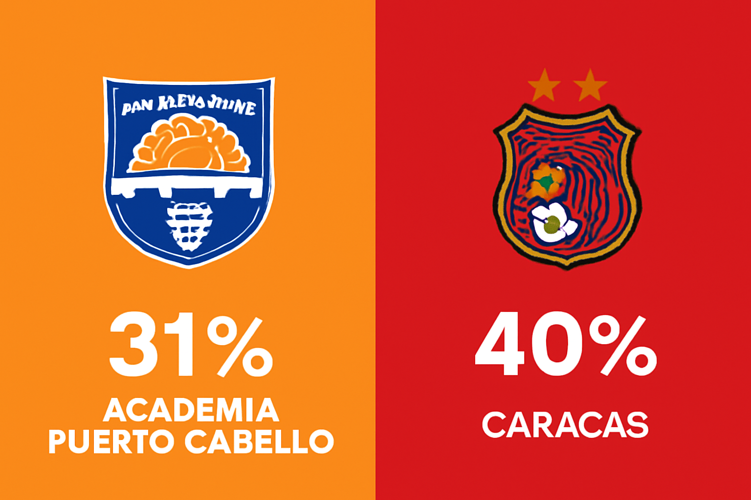 Pronóstico Puerto Cabello vs Caracas - Liga FUTVE (24/08/2025) 10 Pronóstico Puerto Cabello vs Caracas - Liga FUTVE (24/08/2025)