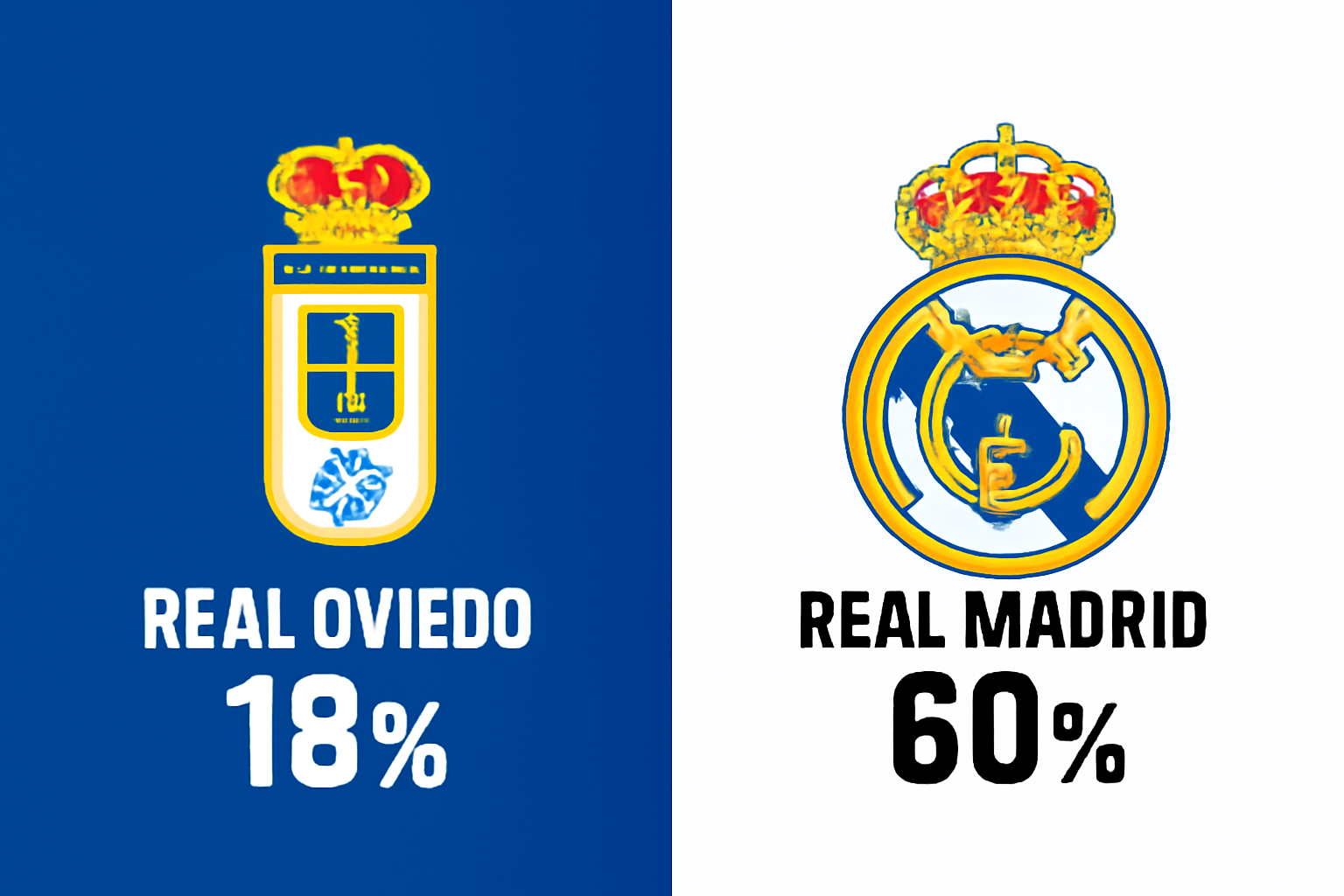 Pronóstico Real Oviedo vs Real Madrid - La Liga (24/08/2025) 10 Pronóstico Real Oviedo vs Real Madrid - La Liga (24/08/2025)