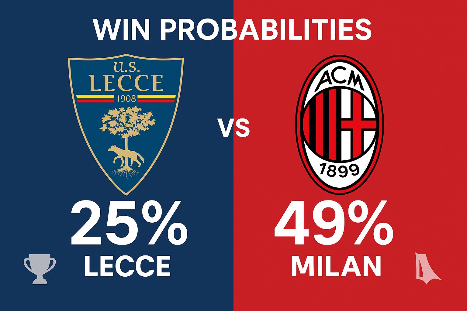 Pronóstico Lecce vs Milan - Serie A (29/08/2025) 10 Pronóstico Lecce vs Milan - Serie A (29/08/2025)