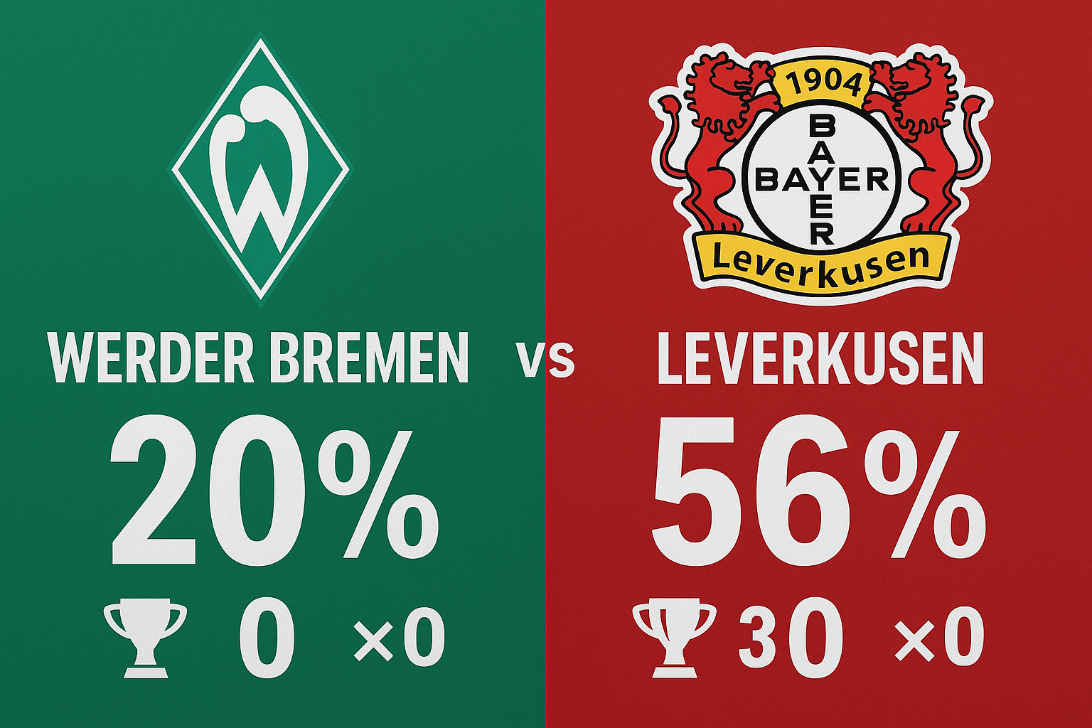 Pronóstico Werder Bremen vs Bayer Leverkusen - Bundesliga (30/08/2025) 20 Pronóstico Werder Bremen vs Bayer Leverkusen - Bundesliga (30/08/2025)