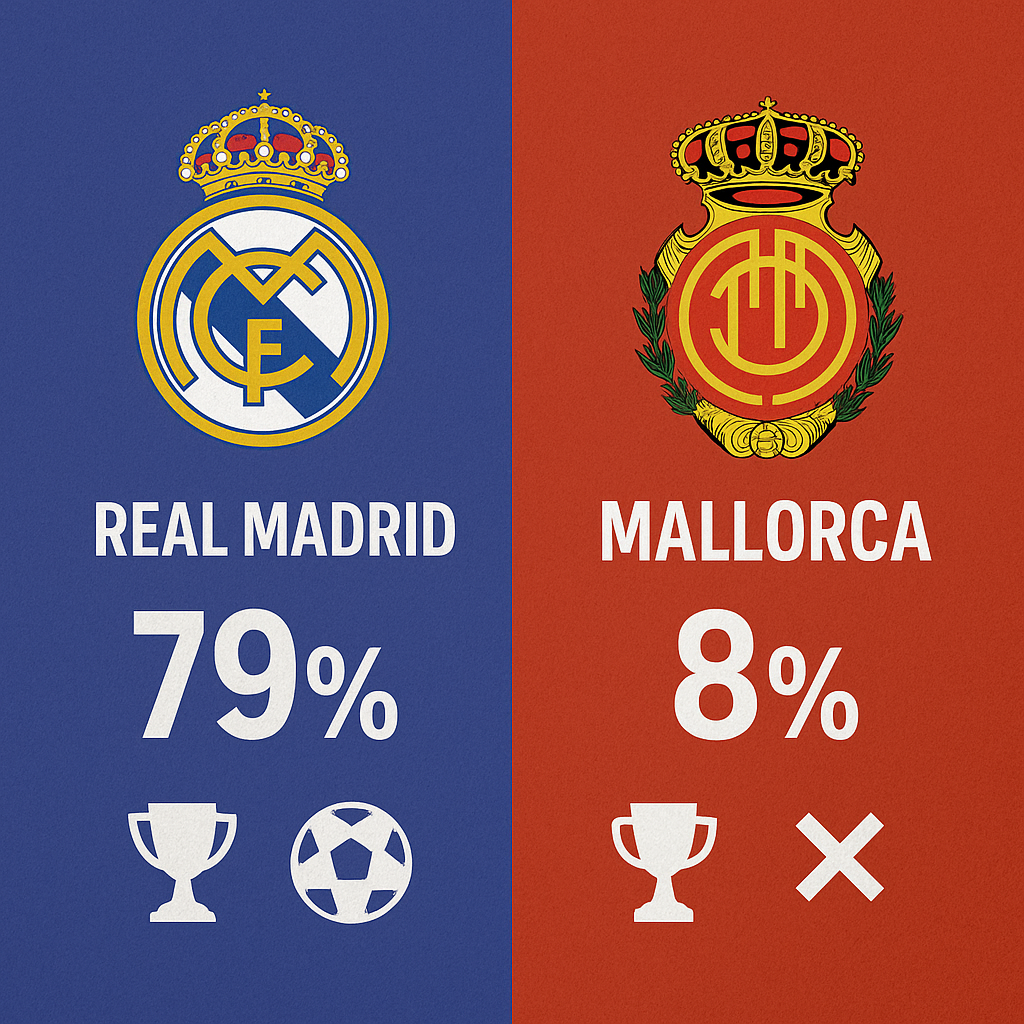 Pronóstico Real Madrid vs Mallorca - La Liga (30/08/2025)