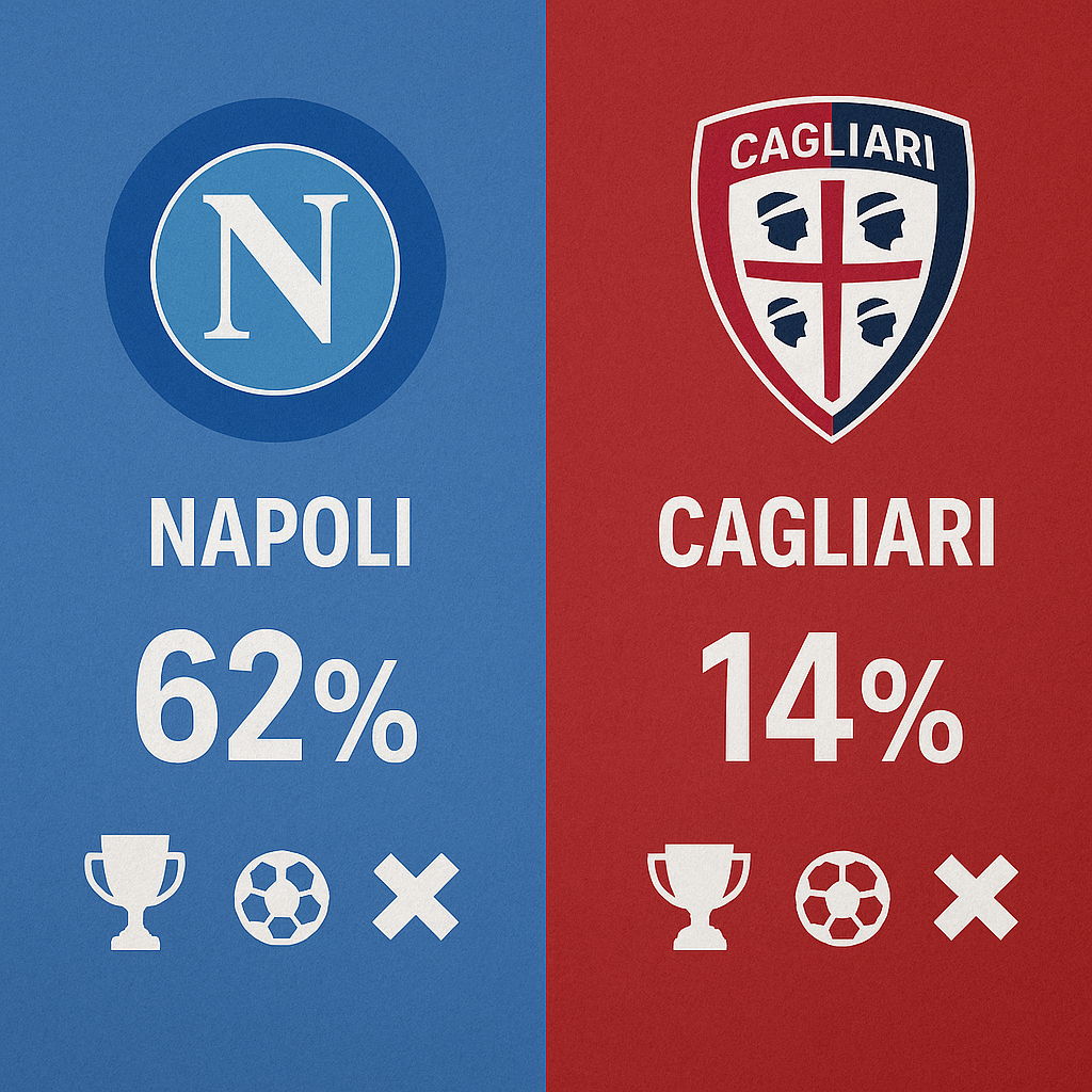 Pronóstico Napoli vs Cagliari - Serie A (30/08/2025) 20 Pronóstico Napoli vs Cagliari - Serie A (30/08/2025)