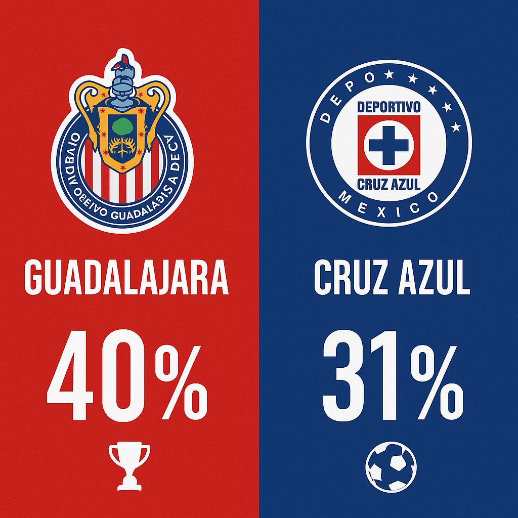 Pronóstico Guadalajara vs Cruz Azul - Liga MX (31/08/2025) 10 Pronóstico Guadalajara vs Cruz Azul - Liga MX (31/08/2025)