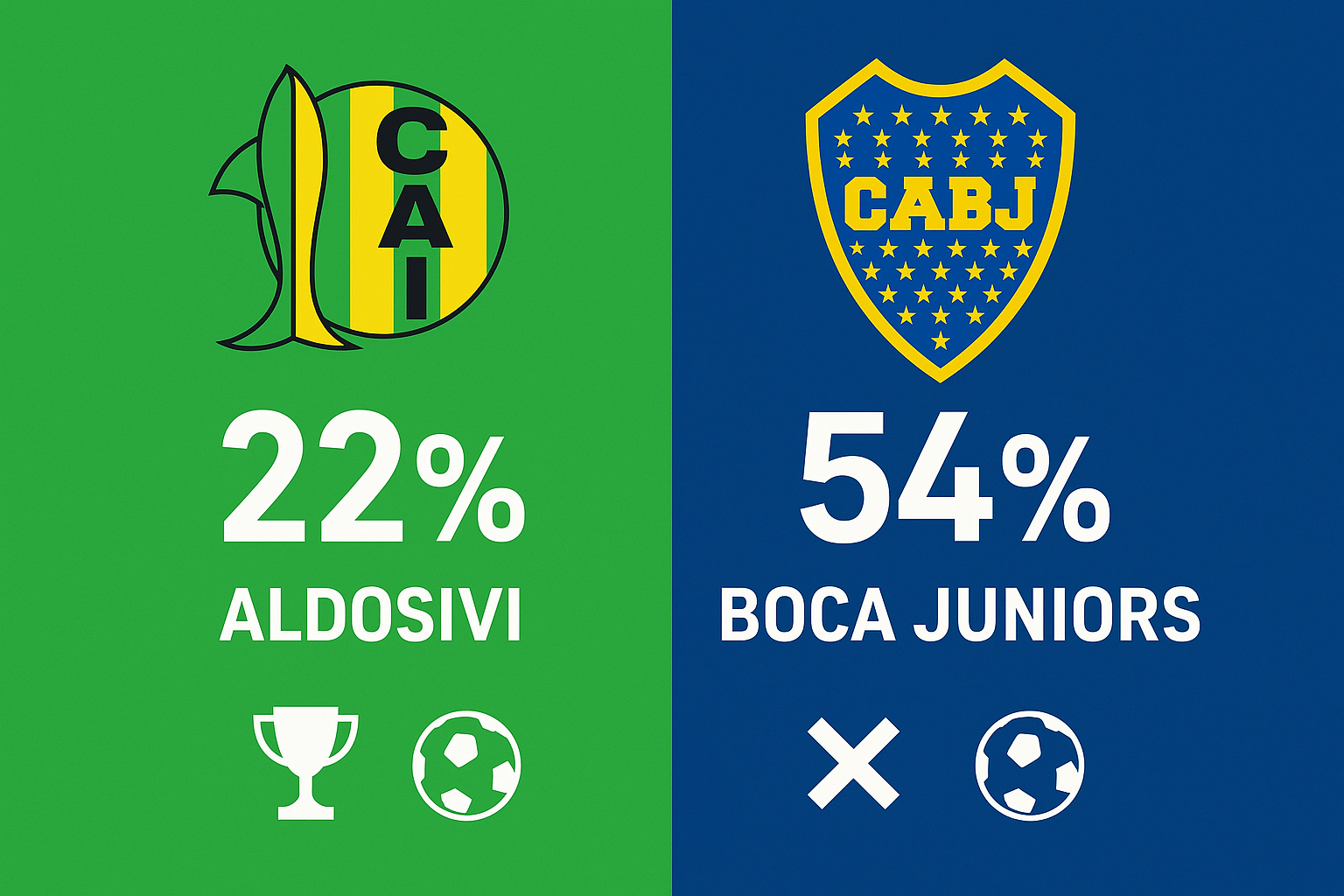 Pronóstico Aldosivi vs Boca Juniors - Liga Argentina (31/08/2025)