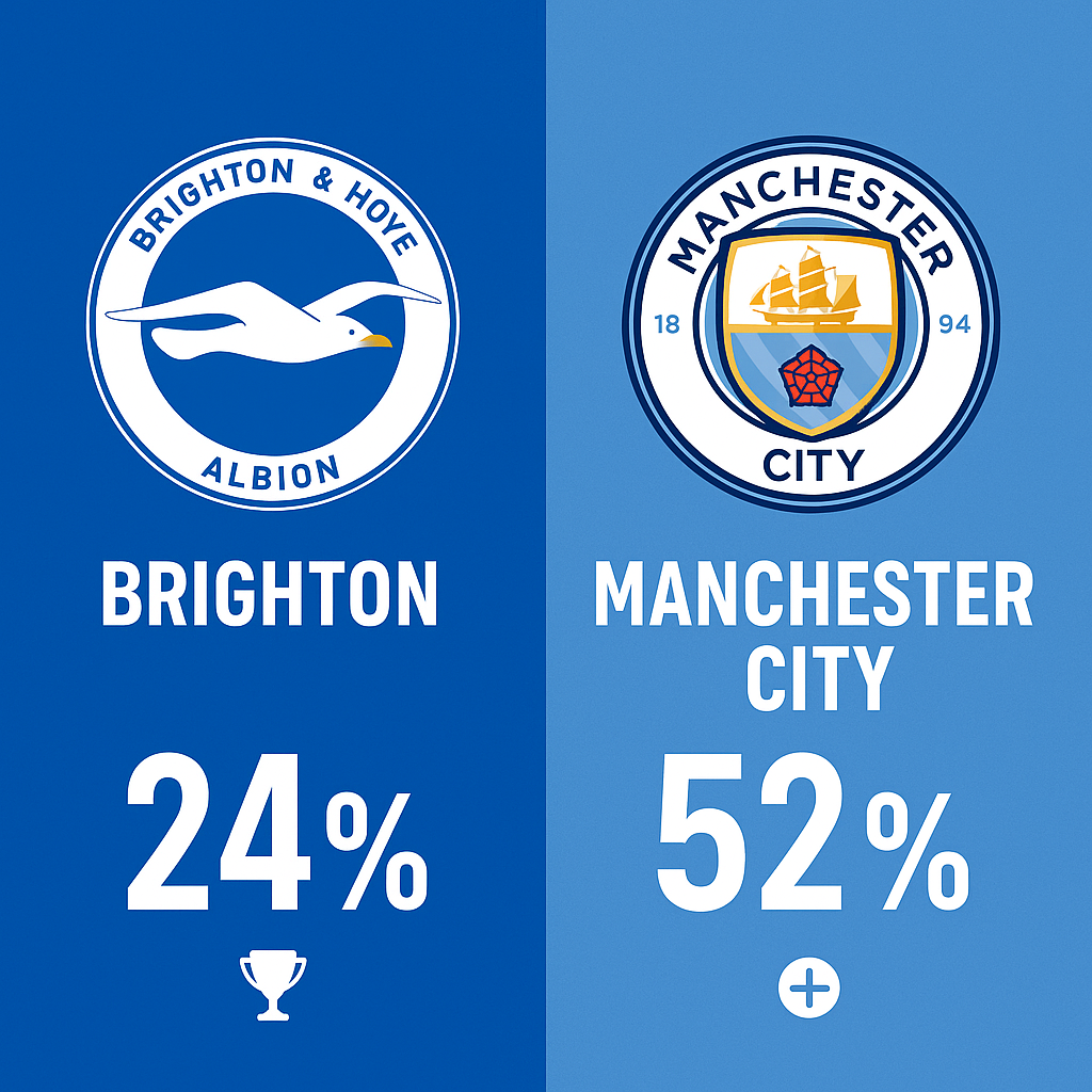 Pronóstico Brighton vs Manchester City - Premier League (31/08/2025) 10 Pronóstico Brighton vs Manchester City - Premier League (31/08/2025)