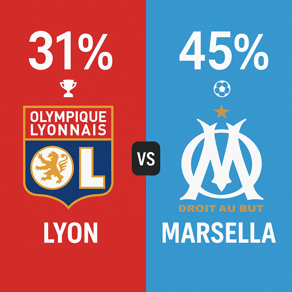 Pronóstico Lyon vs Marsella - Ligue 1 (31/08/2025) 10 Pronóstico Lyon vs Marsella - Ligue 1 (31/08/2025)