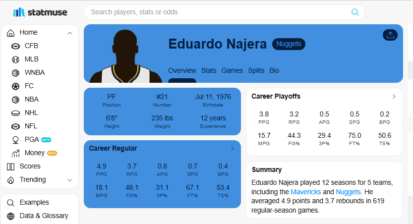 Eduardo Najera NBA