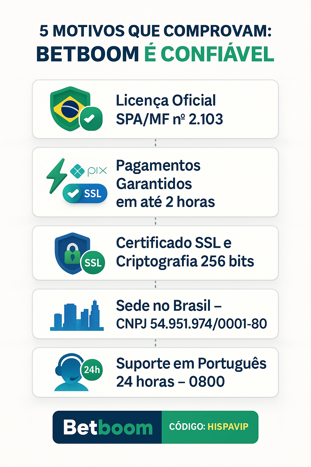 5 motivos que provam que a betboom é confiável no Brasil