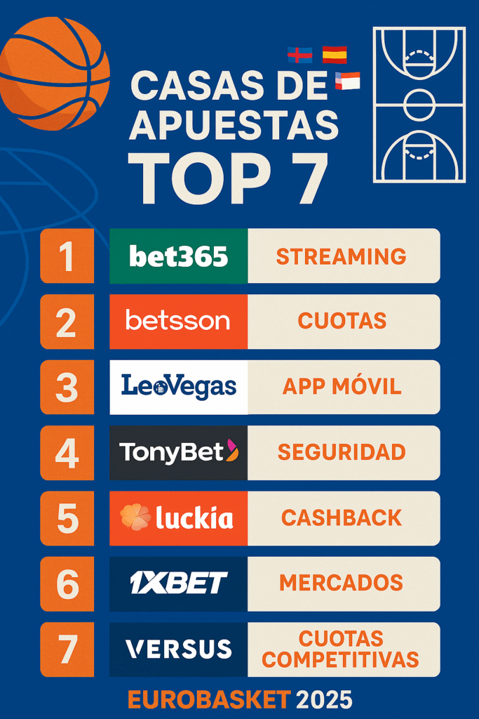 mejores casas de apuestas eurobasket