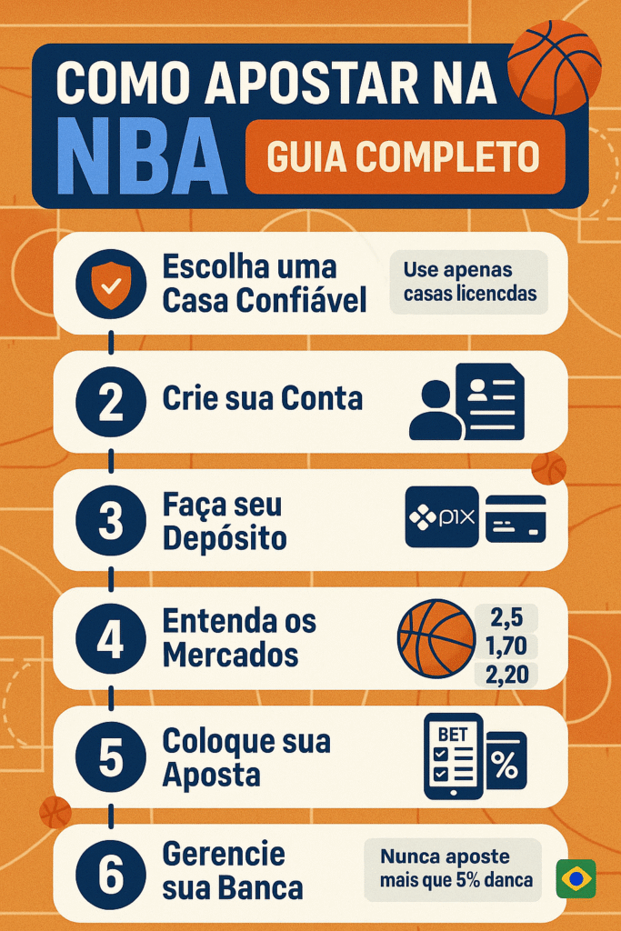 como apostar na nba guia completo