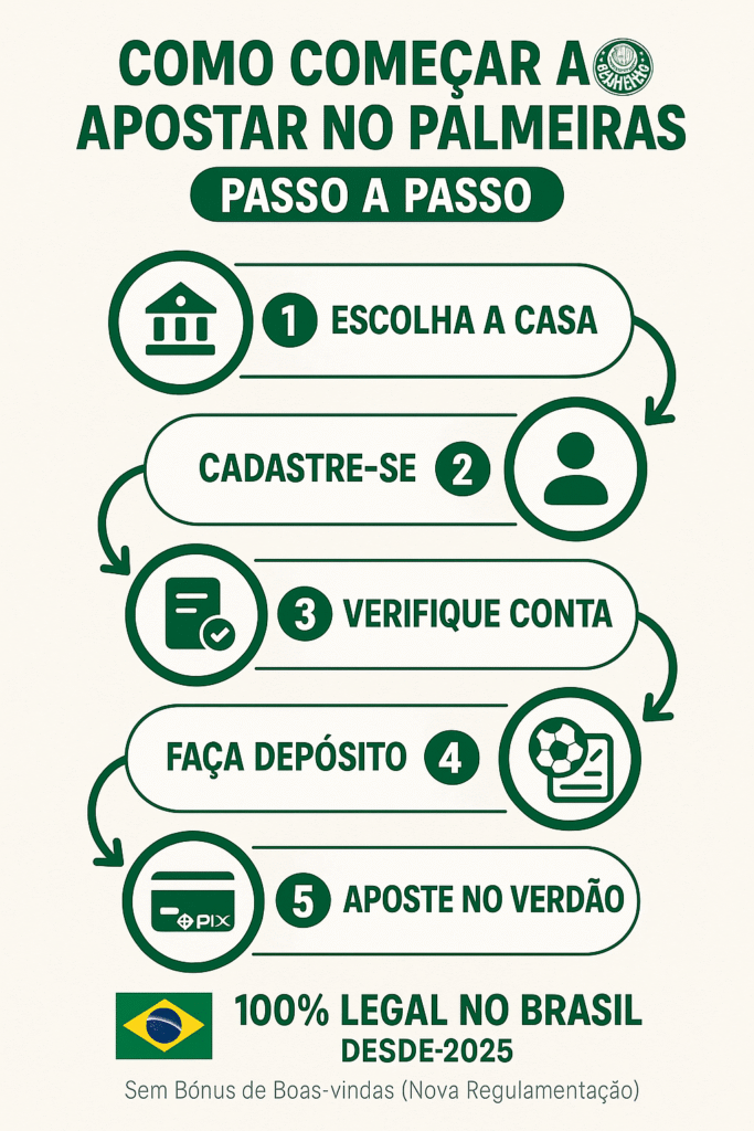 como apostar no palmeiras passo a passo