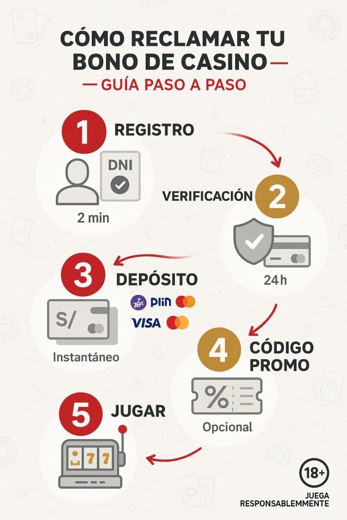 cómo reclamar bonos de casino en Perú: paso a paso