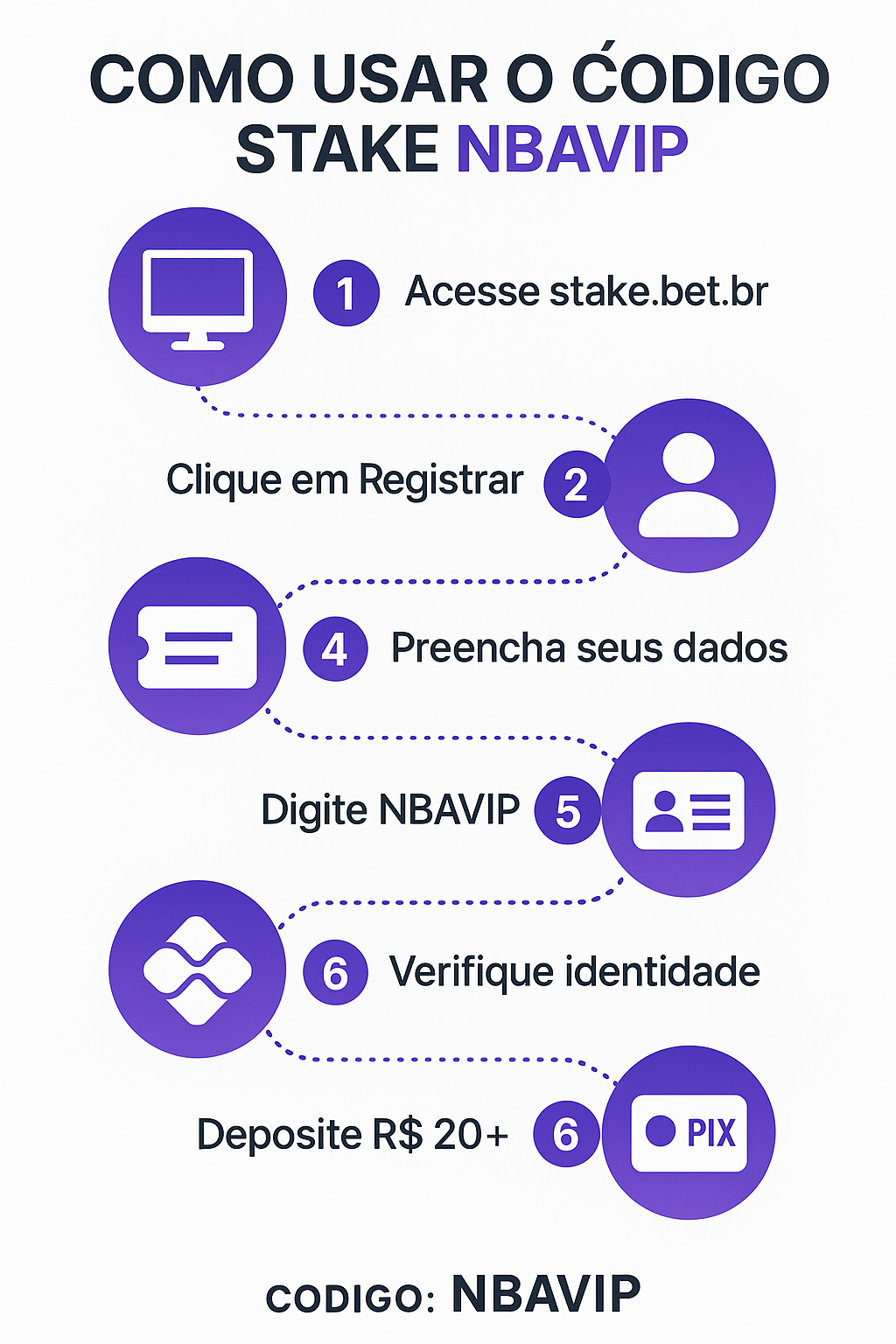 como usar o código Stake NBAVIP