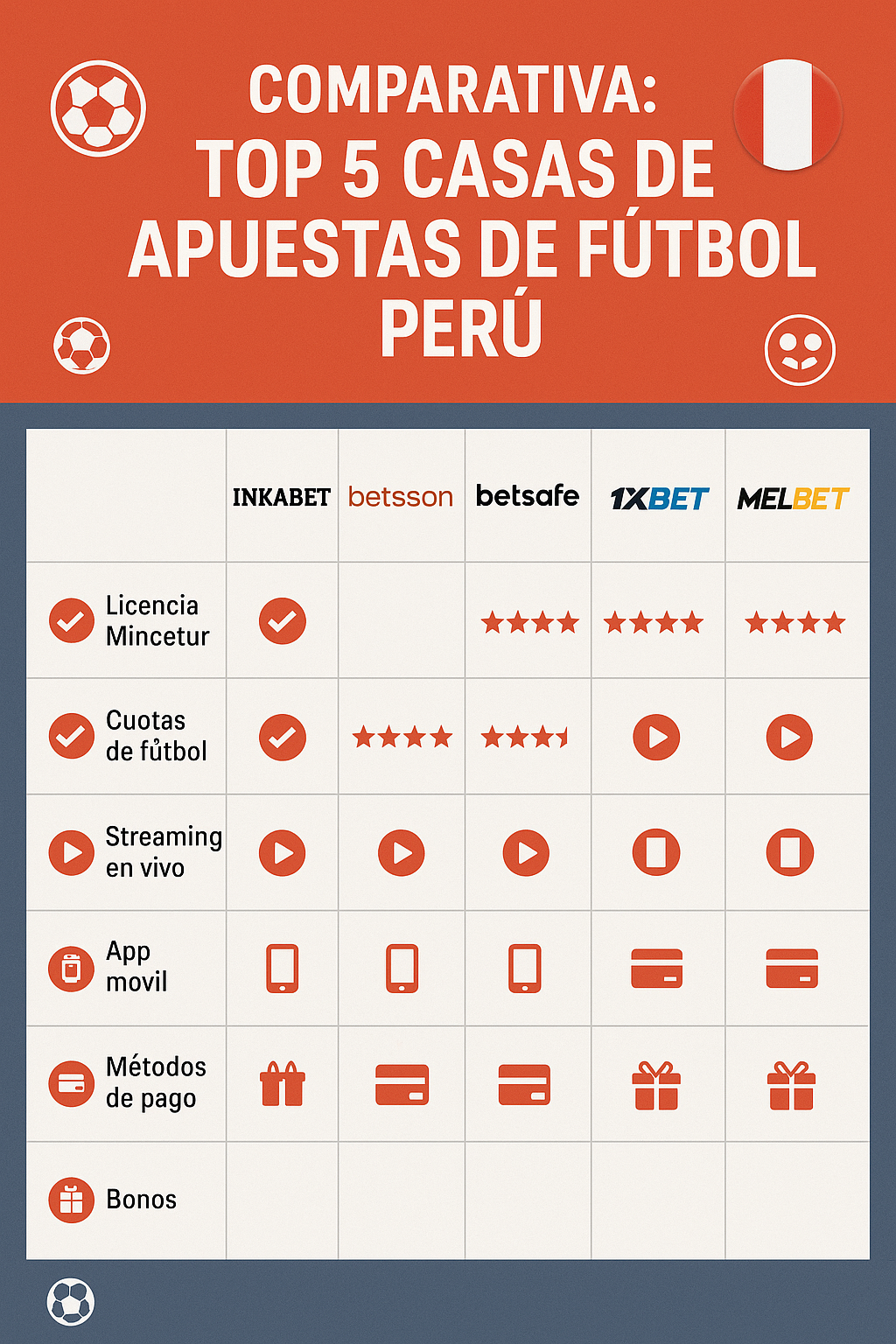 comparativa: top 5 casas de apuestas fútbol Perú